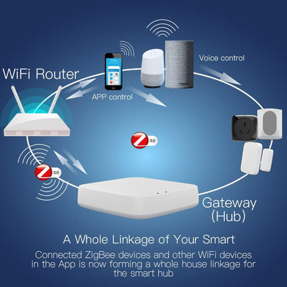 Moes Wireless Zigbee Gateway
