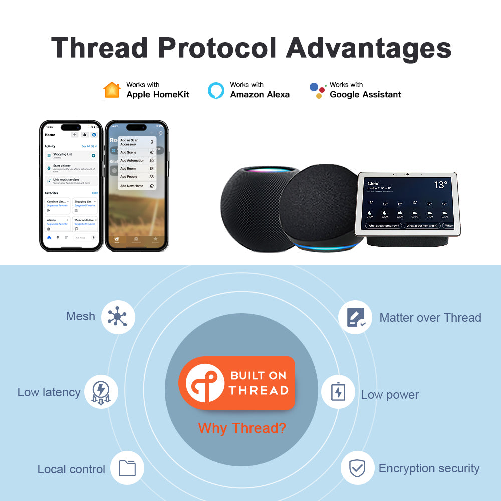 Thread Matter CCT LED Controller