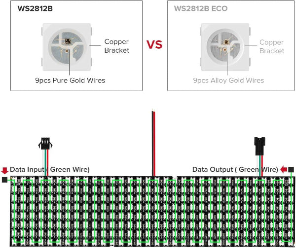 5V WS2812B Flexible LED Matrix