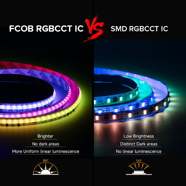 FCOB 24V RGBCCT Addressable SPI LED Strip
