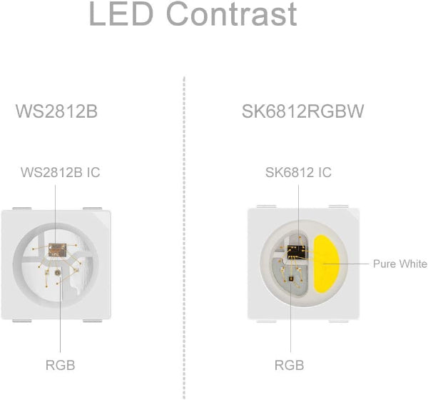 SK6812 Addressable RGBW  Strip 5V