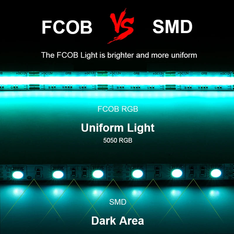FCOB 12V RGB LED Strip