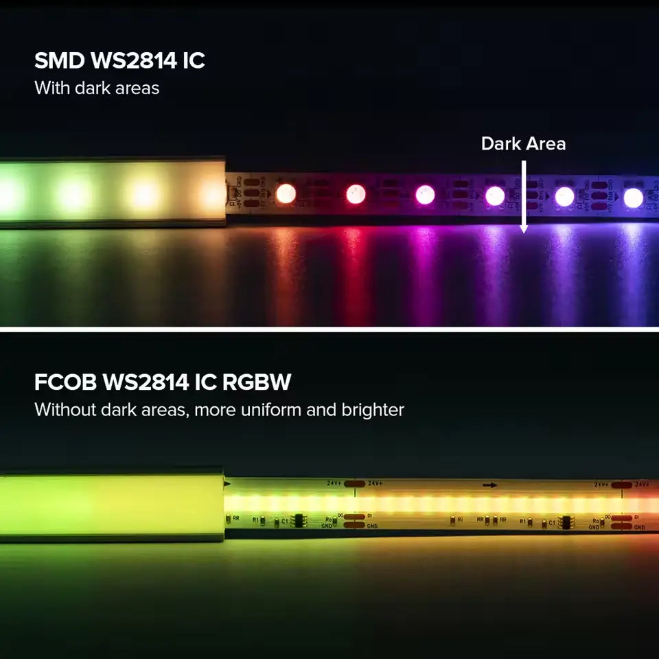 FCOB Addressable RGBW  Strip WS2814 24V
