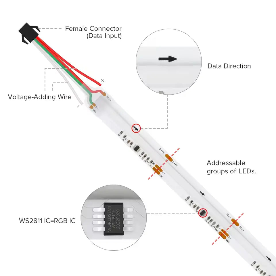 FCOB Addressable RGB Strip WS2811 12V