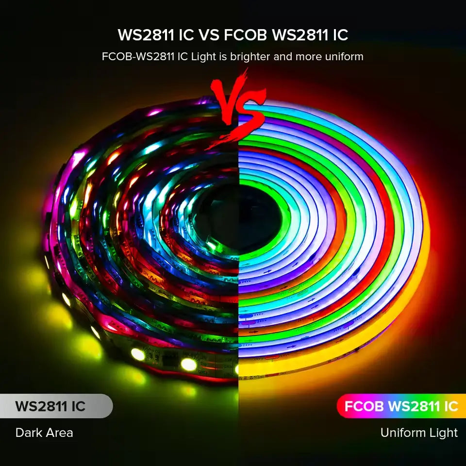 FCOB Addressable RGB Strip WS2811 12V 576