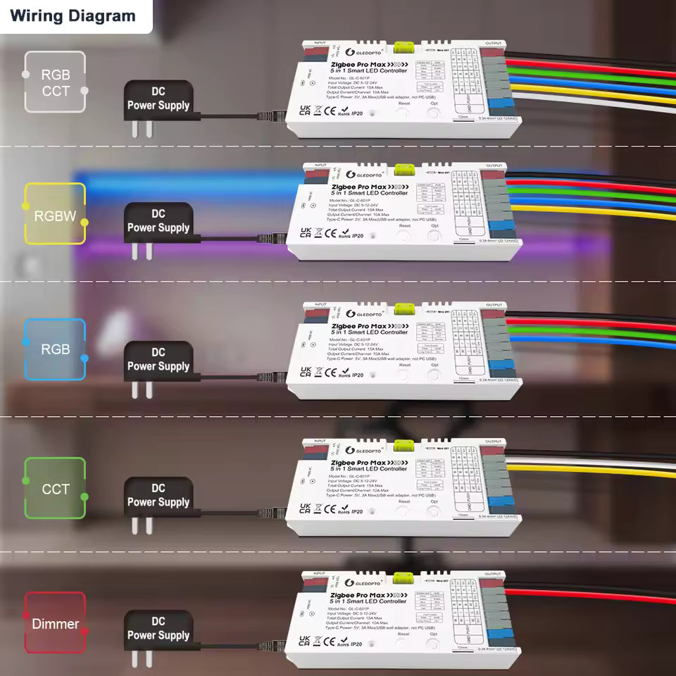 Zigbee Pro Max 5in1 LED RGBCCT Controller