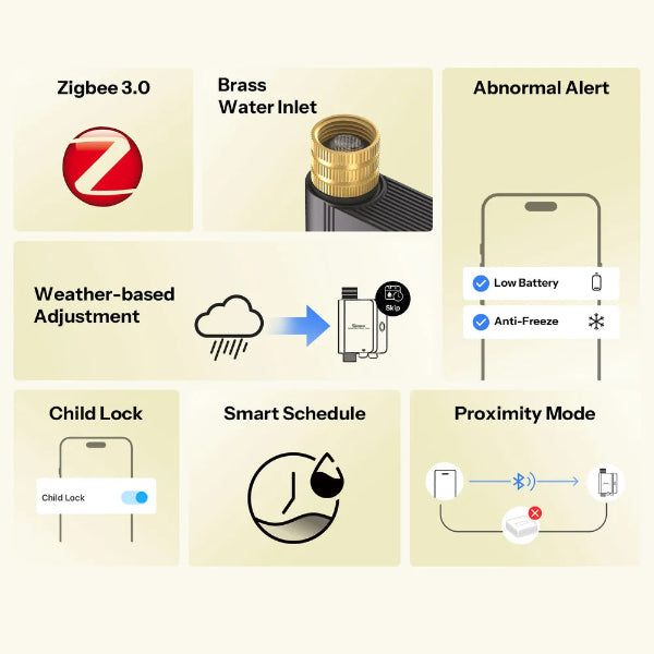 Sonoff Hydro ONE Zigbee Smart Water Valve