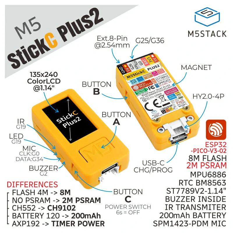 M5StickC Plus2