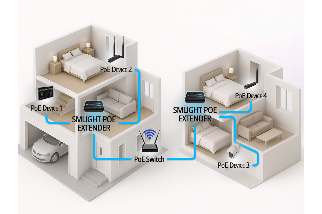 PoE Extender & Splitter