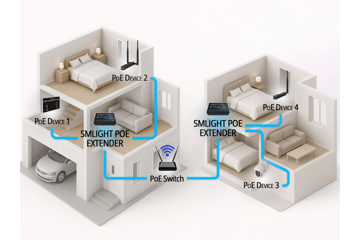 PoE Extender & Splitter