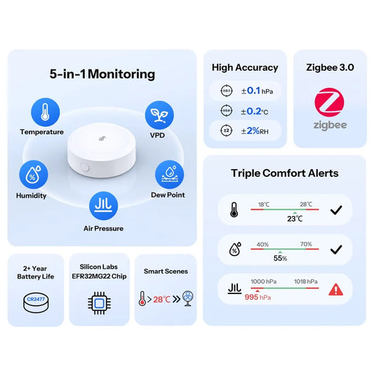 Sonoff Zigbee AirGuard TH Pressure