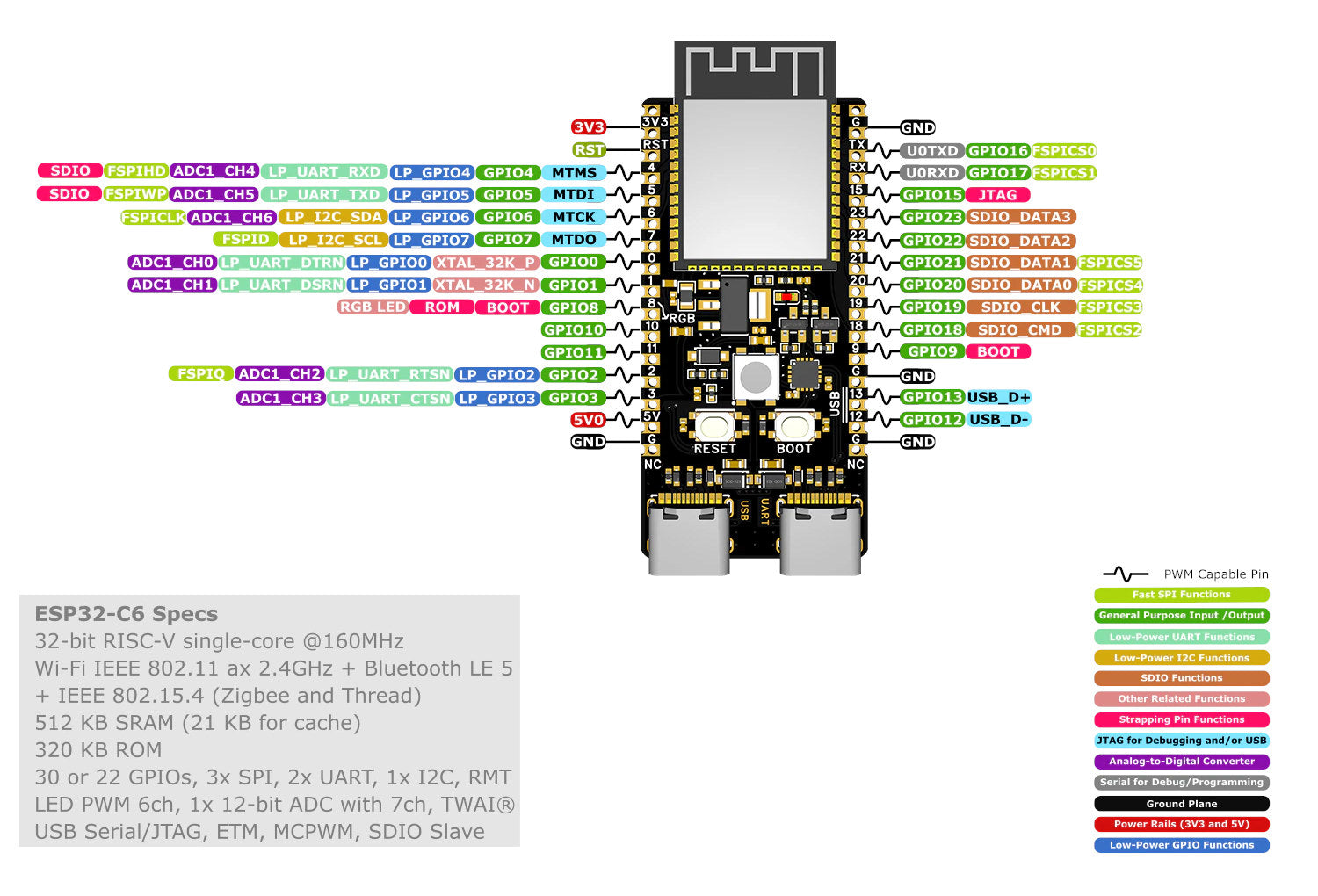 WeAct ESP32-C6 A IoT Development Kit WiFi6 Bluetooth Zigbee Thread