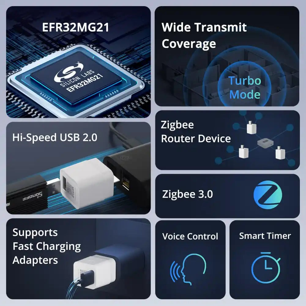 Sonoff Micro Zigbee USB Smart Plug and Router