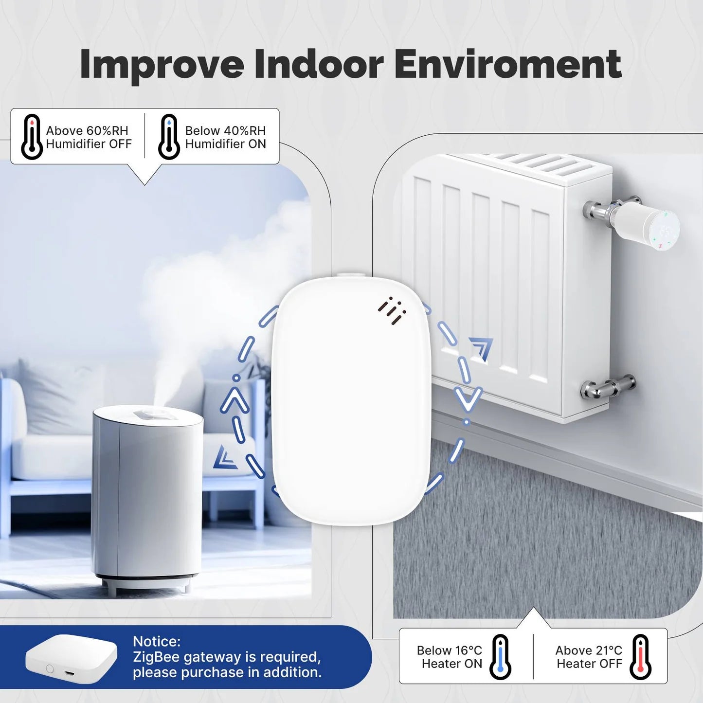 Zigbee Temperature Humdity Sensor