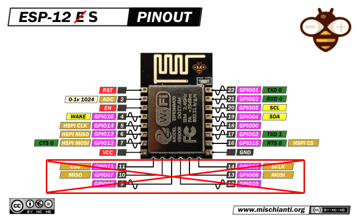 AI Thinker ESP-12S WiFi Module