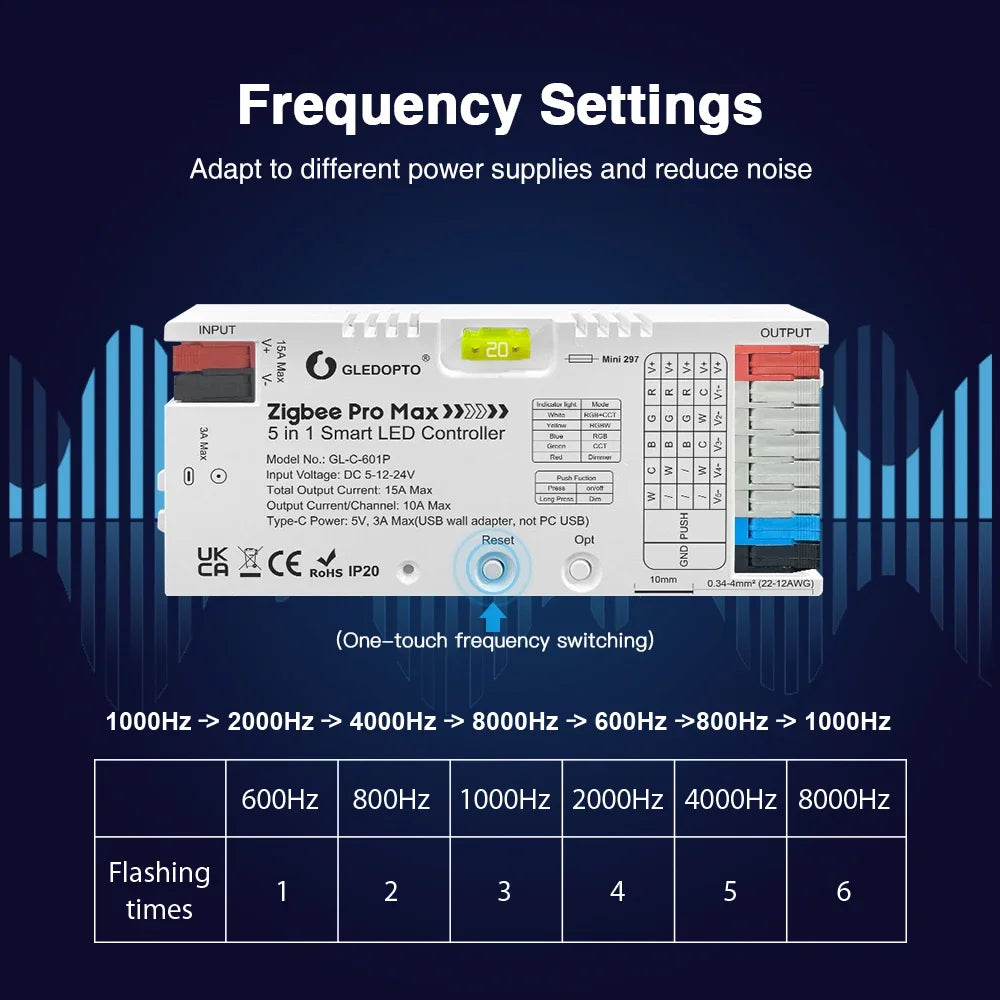 Zigbee Pro Max 5in1 LED RGBCCT Controller