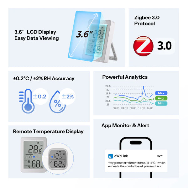 Sonoff AirGuard TH 3.6'' LCD Zigbee Temperature And Humidity Sensor