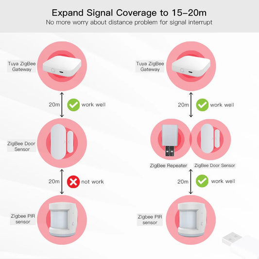 Moes Zigbee Router Signal Repeater