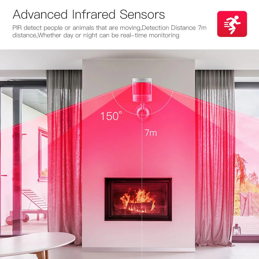 Moes Zigbee Motion Sensor