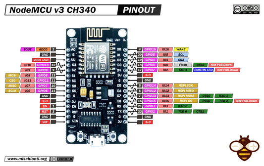 NodeMCU v3 Lua Pinout