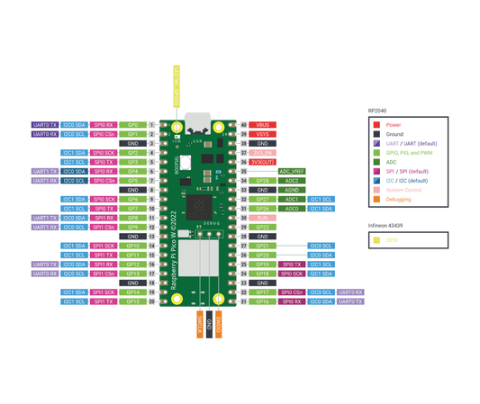 Raspberry Pi Pico W