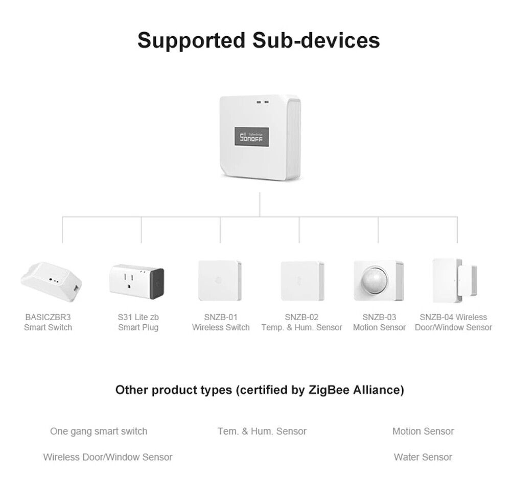 Sonoff Smart Zigbee Bridge