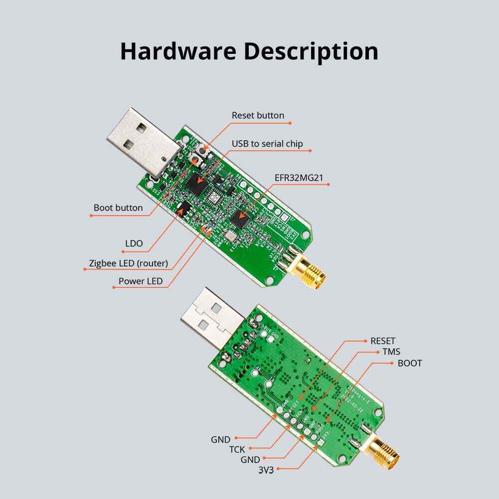 Sonoff Zigbee 3.0 USB Dongle Plus V2