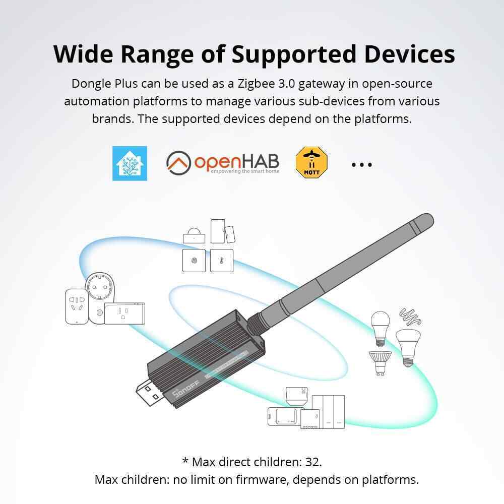 Sonoff Zigbee 3.0 USB Dongle Plus V2